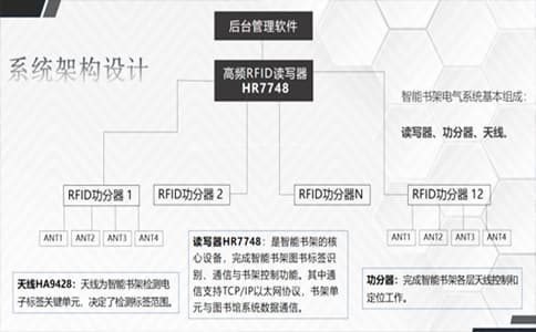 RFID是什么？它的行業(yè)應用又涉及哪些？
