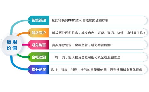 如何實現(xiàn)智能、安全的醫(yī)藥供應(yīng)鏈管理體系?