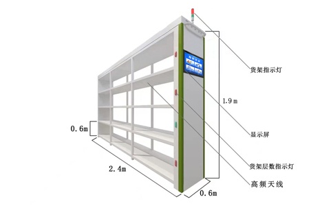 RFID智能貨架在多場景下的應(yīng)用價值